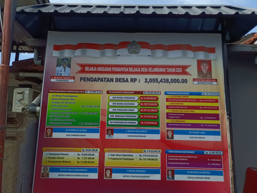 impormasi publik APBDes 2025